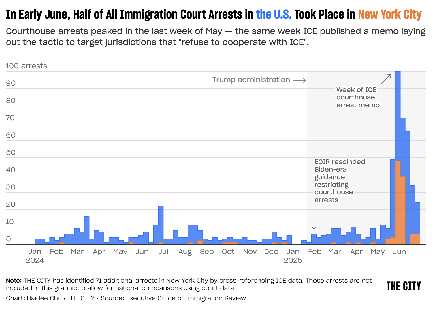 NYC Mayor Eric Adams in Cahoots With ICE? Sudden Surge in Courthouse Arrests With Failure to Act on Illegal Detentions